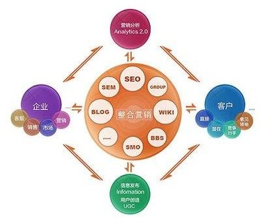 如何選擇優(yōu)質(zhì)整合營(yíng)銷策劃公司，助力企業(yè)形象升級(jí)