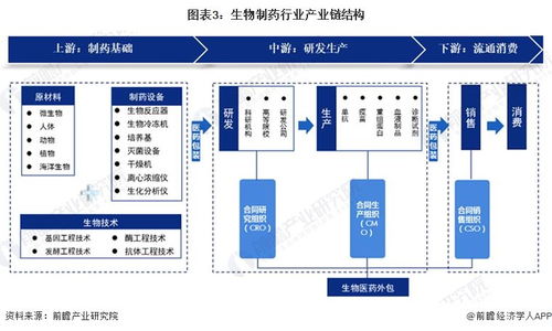 預(yù)見2024 中國(guó)生物制藥行業(yè)全景圖譜及網(wǎng)絡(luò)與信息安全軟件開發(fā)趨勢(shì)