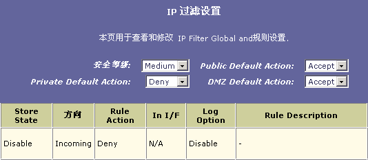南方網IT頻道 巧用IP過濾，輕松管理網絡與信息安全軟件開發
